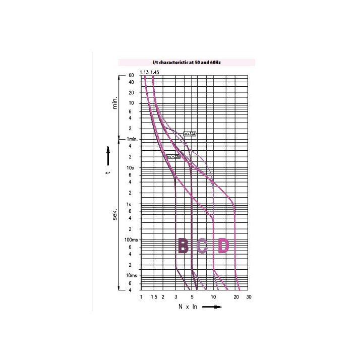 intrerupator de circuit etimat p6 1p b63 001900016