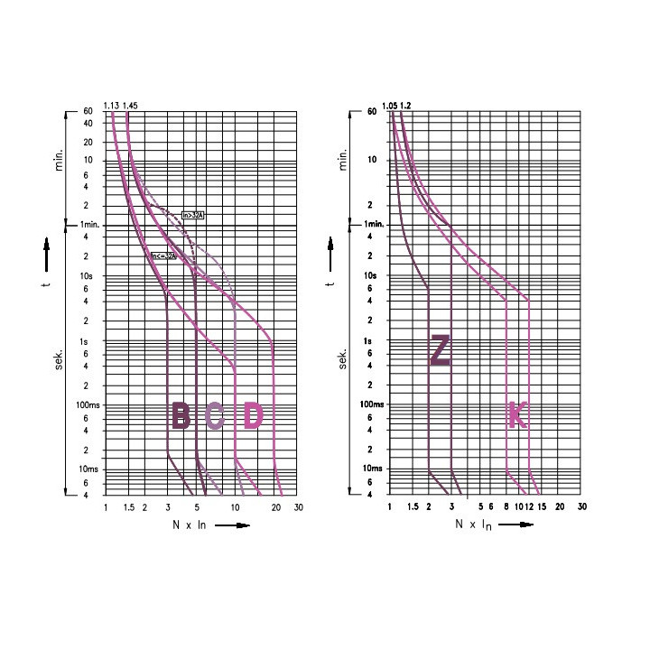 intrerupator de circuit etimat p10 2p b6 001901207
