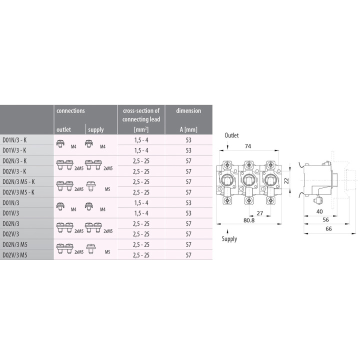 baza sigurante d01 e14 16a v-k 3p 002221020