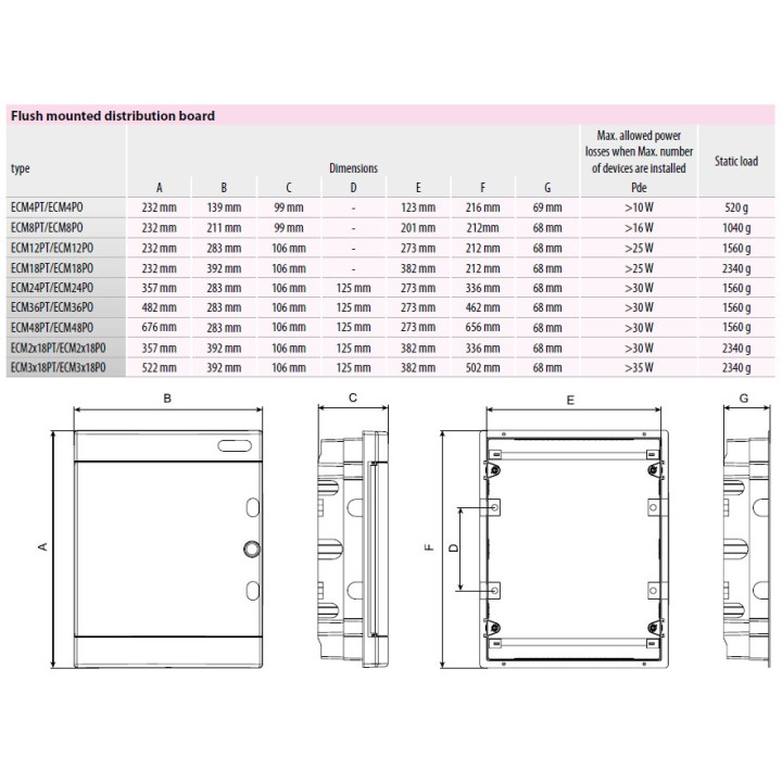 cutie distributie ecm8pt 001101010