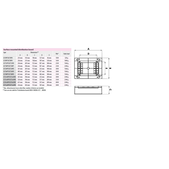 cutie distributie ect 1x24pt 001100280