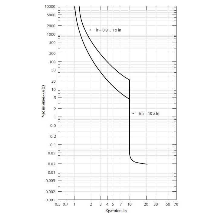 intrerupator de circuit in car nbs-tms 100/4l 63a 4p 004673015