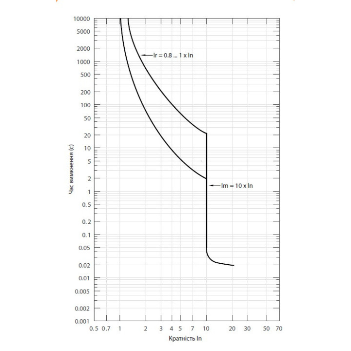 intrerupator de circuit in car nbs-tms 100/4l 100a 4p 004673017