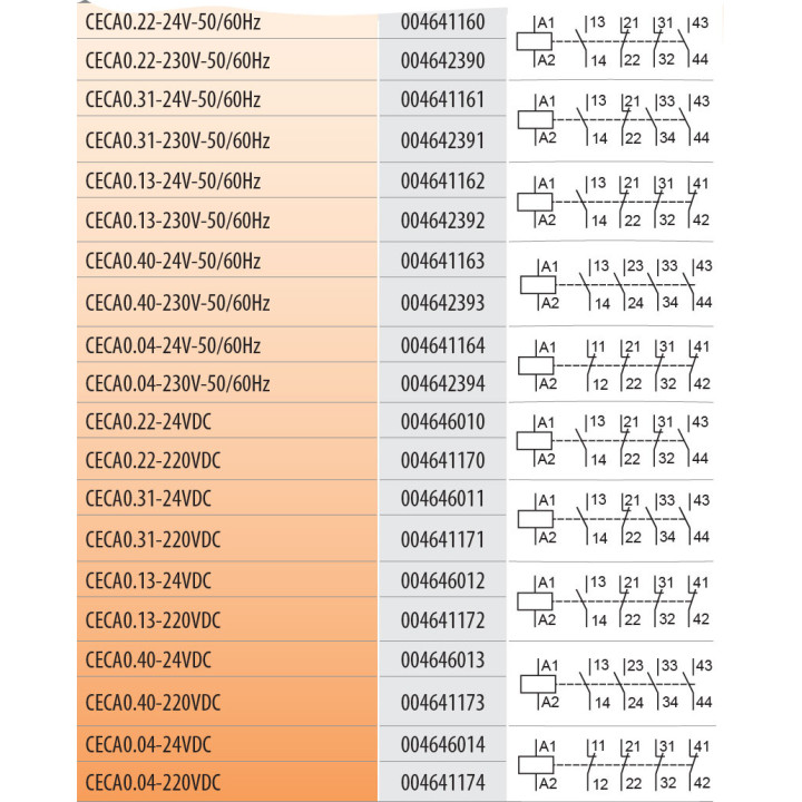 contactor auxiliar ceca0.13-24v-50/60hz 004641162