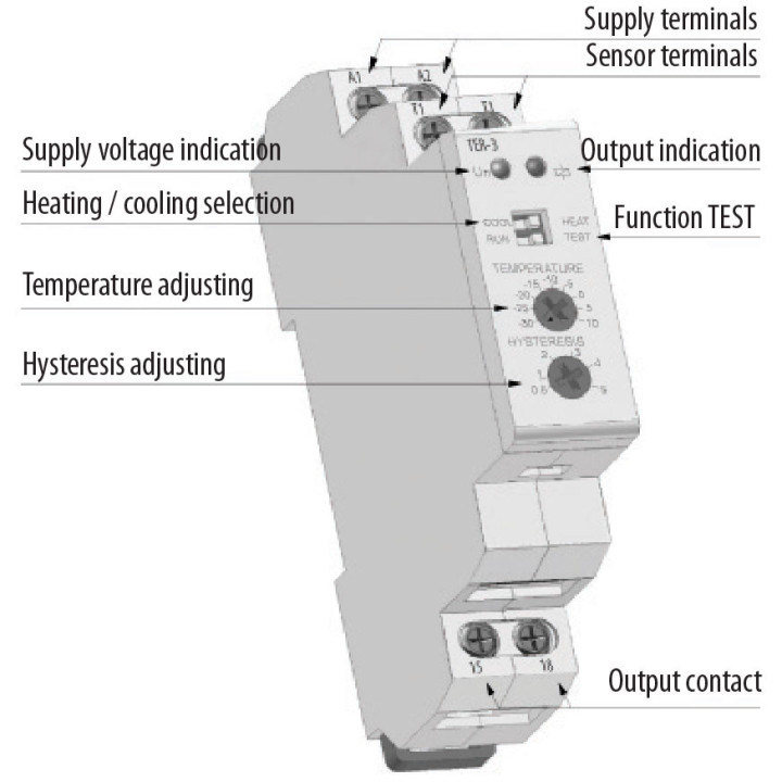 releu control ter-3c 002471802