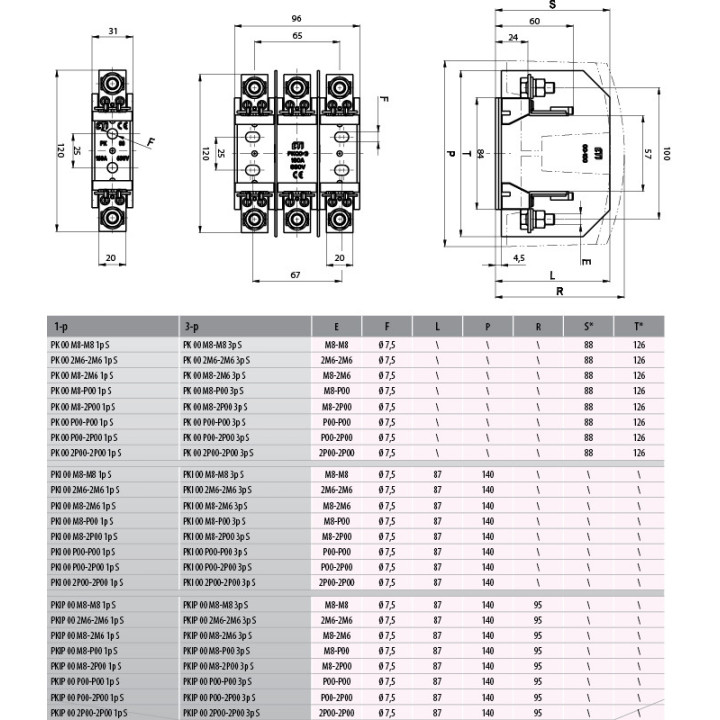 baza sigurante pk 00 m8-2m6 3p s 004132102