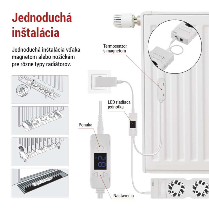 ventilator pod radiator trio, bily
